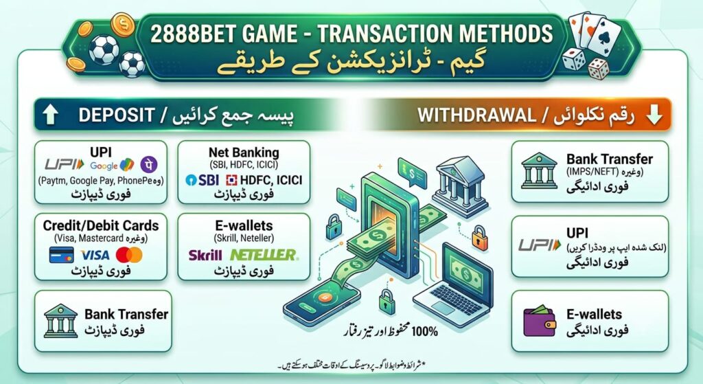 2888Bet Game